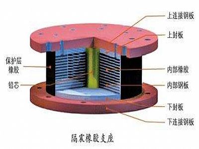 昔阳县通过构建力学模型来研究摩擦摆隔震支座隔震性能