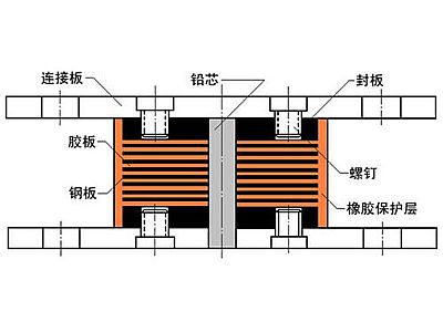 昔阳县抗震支座施工-普通板式橡胶支座厂家